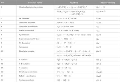 The development of a zero-dimensional collisional-radiative model for interpreting plasma emission in low temperature divertor plasmas in tokamaks